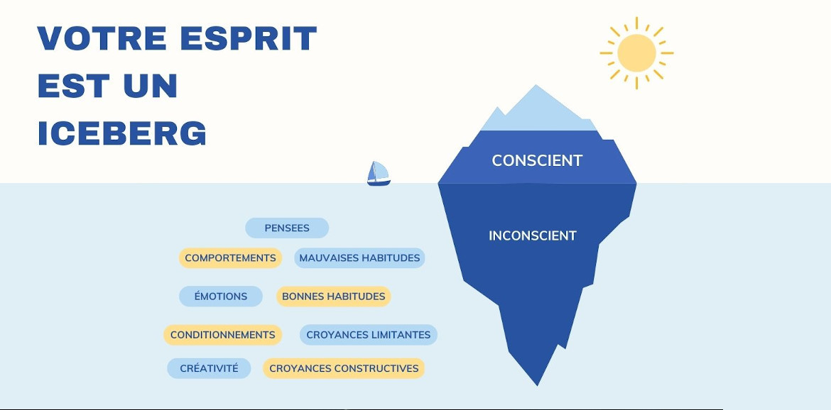 Comment ton inconscient te manipule